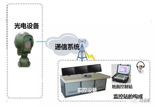 陸基光電監(jiān)控設(shè)備技術(shù)與家居用品的關(guān)聯(lián)與應(yīng)用