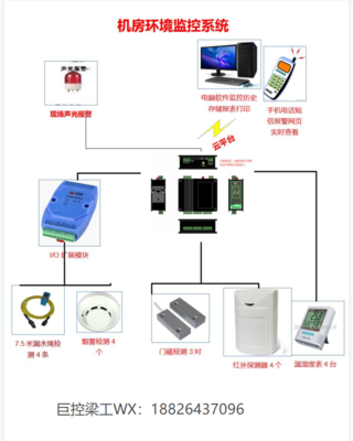 監控器 現代安全與智能管理的守護之眼