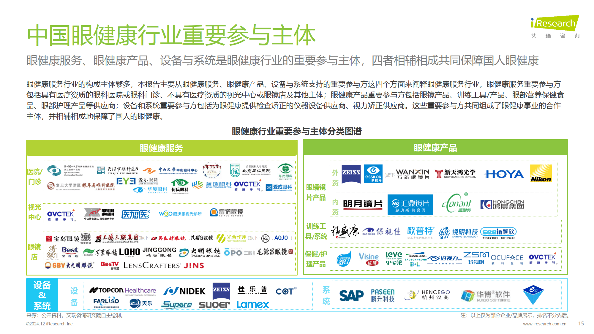 2024年中國(guó)眼健康行業(yè)研究報(bào)告 服務(wù)、產(chǎn)品與市場(chǎng)深度解析