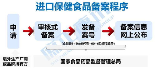 進(jìn)口保健食品備案未過(guò)百 實(shí)操難點(diǎn)帶你逐一分析